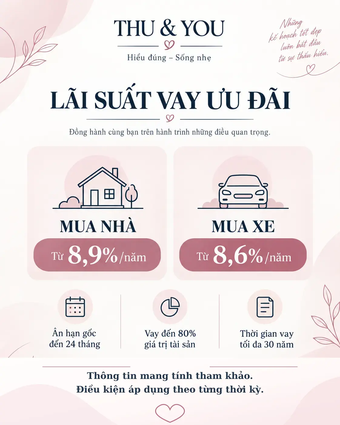 Bảng lãi suất vay mua nhà và mua xe của THU & YOU